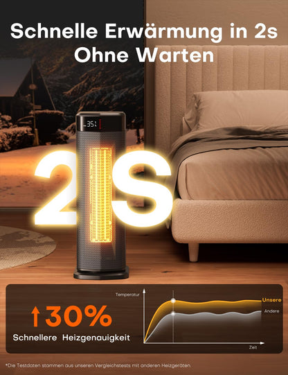 QEXREED Heizlüfter DH-QN26A, 2000W PTC, 90°-Oszillation, Fernbedienung