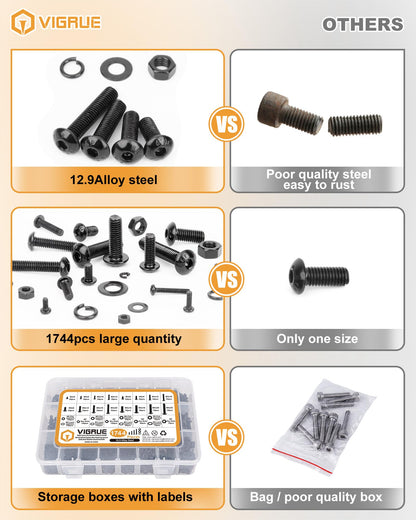 VIGRUE Schrauben Set M2 M3 M4 M5 mit Muttern, 1744-teilig