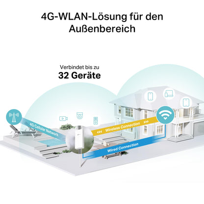 TP-Link TL-MR110-Outdoor 4G LTE WLAN Router - SIM-Karte