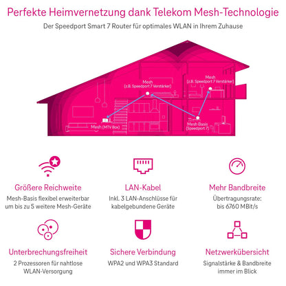 Telekom Speedport 7 Wi-Fi 7 Router mit Glasfaser-Modem & Mesh