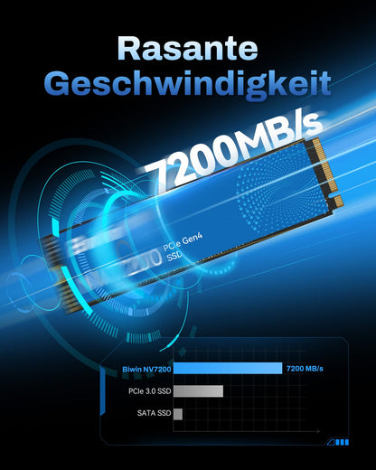 BIWIN NV7200 M.2 SSD - 2TB NVMe 2.0 PCIe Gen4x4