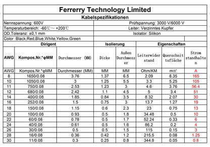 Fermerry Silikon Schaltdraht 22 AWG – 6 Farben je 30m Flexkabel