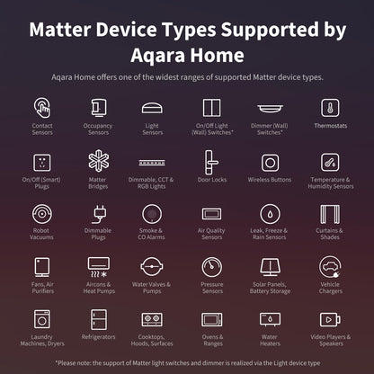 Aqara Hub M3 Zentrale – Matter Controller & Thread Router