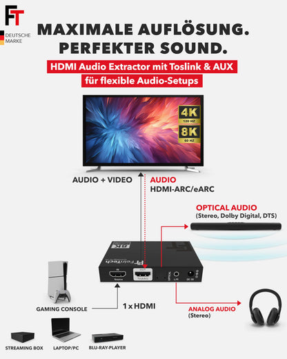 FeinTech AX210 HDMI 2.1 Audio Extractor 4K 120Hz 8K VRR ARC