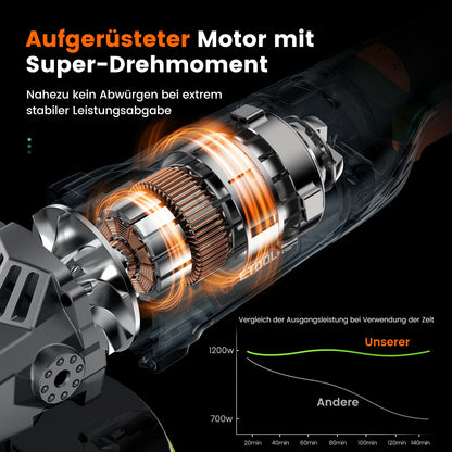 ETOOLAB Poliermaschine Auto - 1200W Professional 7-Stufen 22tlg Set