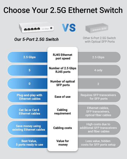 BrosTrend 5-Port 2.5G Ethernet Switch, unmanaged, lüfterlos
