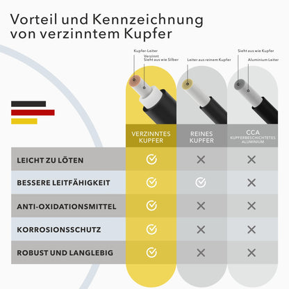 RedStar24 Premium PV Solarkabel – 6mm² Schwarz 50m (TÜV)