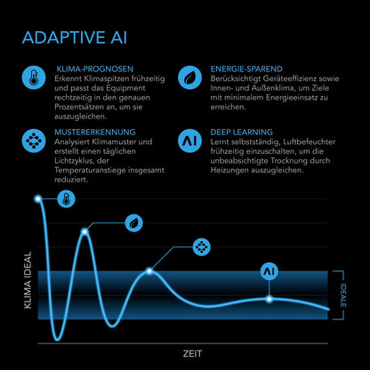 AC Infinity Controller AI+ intelligenter KI-Umweltcontroller