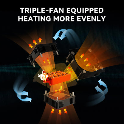 SUNLU S4 2025 Filament-Trocknerbox – 4-Spulen Upgrade Version