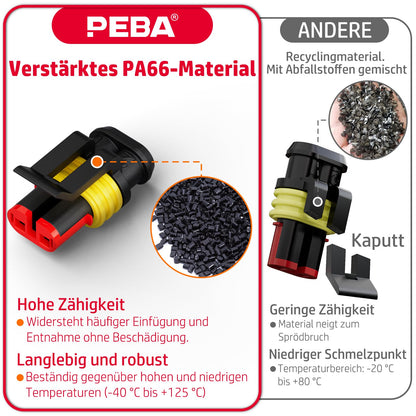 PEBA Crimpzange Set mit wasserdichten Kfz-Steckverbindern 1-6-polig