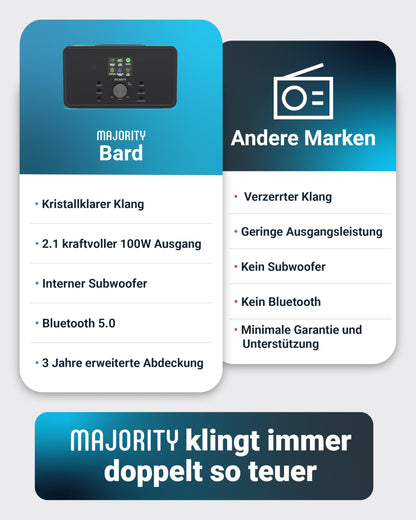 MAJORITY Bard Internetradio DAB+ WLAN Bluetooth 2.1 Subwoofer