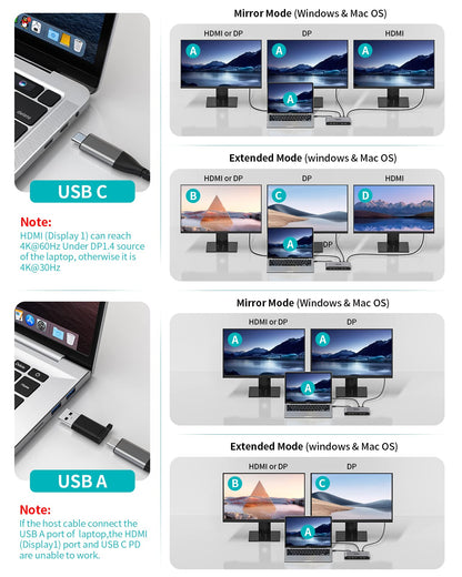 Minisopuru USB C Docking Station 13-in-1 für 3 Monitore – DisplayLink