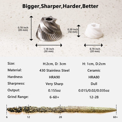 Luvan Professional Grade Pfeffermühle Manuell – Aluminium