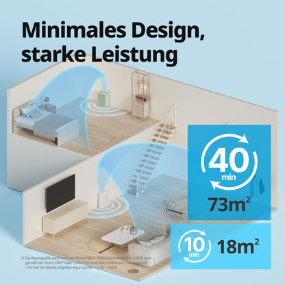 COWAY Airmega 150 Luftreiniger Allergiker – Grün