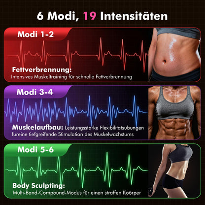 iWarmbase EMS Trainingsgerät Bauchtrainer, 6 Modi & 19 Intensitäten
