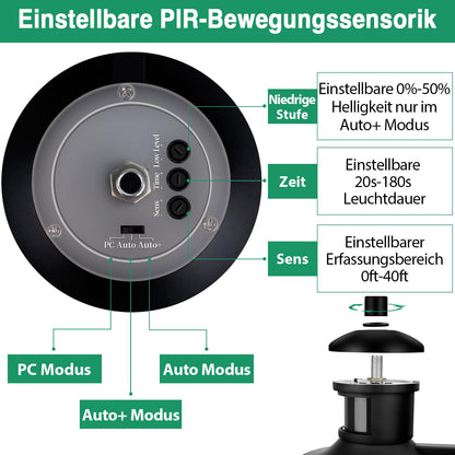 Lamomo LED Aussenlampe mit Bewegungsmelder - 3 Modi, Wasserdicht