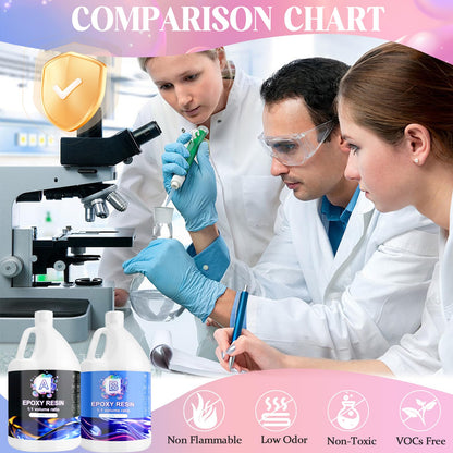 Ghguole Epoxidharz Set 8.5L – Gießharz für DIY, Kunst & Hobby