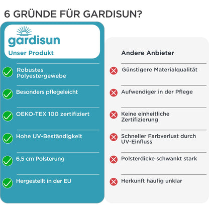 gardisun Gartenstuhlauflagen Hochlehner Kopfteil - 6er Set Anthrazit