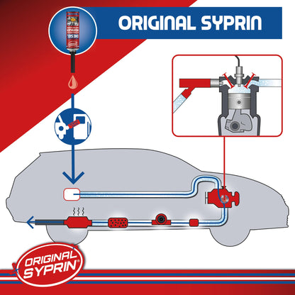 SYPRIN Diesel All-Year Set Reiniger Additiv und DPF Reinigung