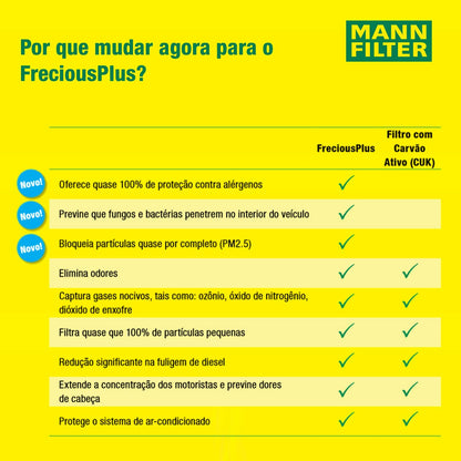MANN-FILTER FP 25 001 Innenraumfilter FreciousPlus Pollenfilter