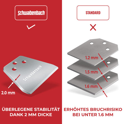 SCHWABENBACH Verbesserter Spachtelmeissel Bodenschaber - SDS-Plus 125x250mm