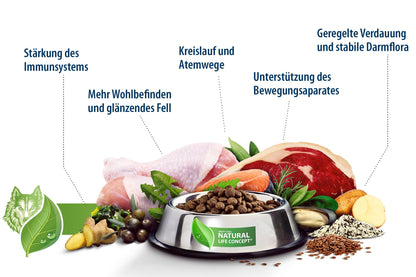 Happy Dog Sensible Montana Hundefutter - Monoprotein Pferd 2x10kg