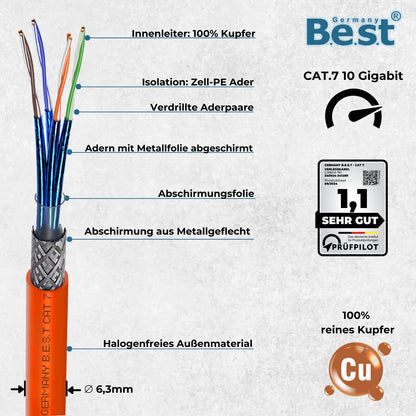 CAT 7 Simplex Netzwerkkabel S/FTP Verlegekabel LSZH - 100m