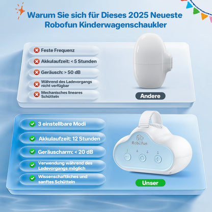 Robofun Kinderwagenschaukler Einschlafhilfe Baby mit USB-C & Timer