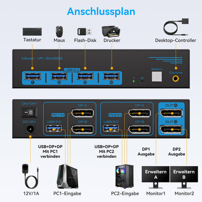 CMSTEDCD 8K60Hz Displayport KVM Switch 2 PC 2 Monitore
