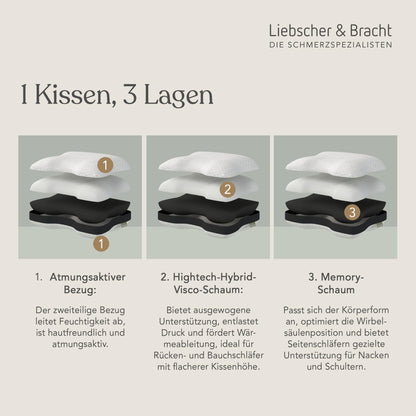 Liebscher & Bracht Orthopädisches Nackenkissen 40x55cm – Duo-Härte