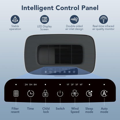 MORENTO Luftreiniger HEPA Filter für Allergiker 100m² – CADR 300