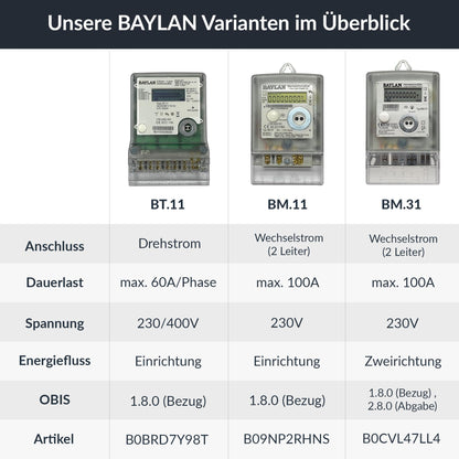 BAYLAN BT.11-MID25 Drehstromzähler - MID geeicht Bezugszähler