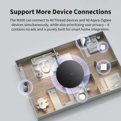 Aqara Smart Hub M200 – Matter-Controller & Thread-Grenzrouter