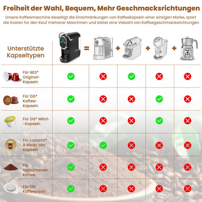 Magician1 Mini 5in1 Kapselmaschine - 20bar, Heiss/Kalt