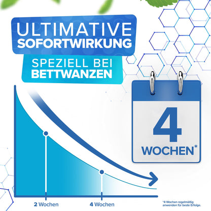 Patronus Bettwanzen-Spray Abwehr - 3L Eukalyptus-Zitrus