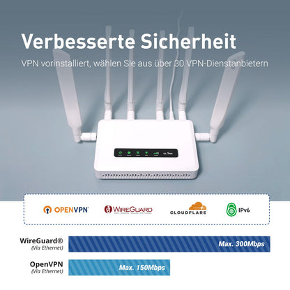 GL.iNet GL-X3000 Spitz AX 5G Router – Dual-SIM Wi-Fi 6