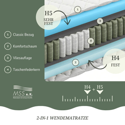MSS MedicSpring 2-in-1 Taschenfederkernmatratze - 140x200 H4/H5