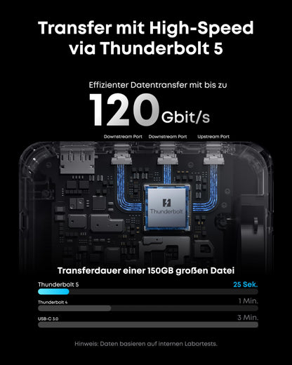 Anker Prime TB5 Docking Station – Thunderbolt 5, 14 Ports