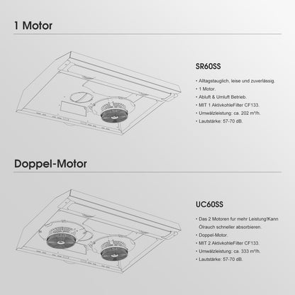 GASLAND Chef UC60SS Unterbauhaube 60cm - Umluft Edelstahl