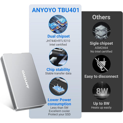 ANYOYO M.2 NVMe SSD Gehäuse 40Gbps – USB 4/Thunderbolt