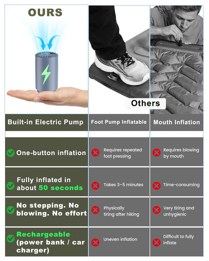 WARMTUYO Isomatte Camping mit elektrischer Pumpe, 12 cm, ultraleicht