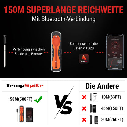 ThermoPro TempPro TP960 Grillthermometer kabellos mit Bluetooth