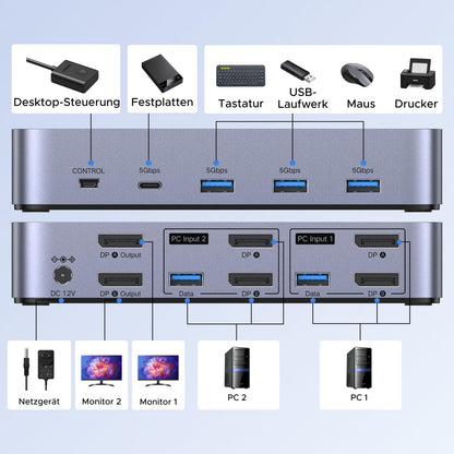 UGREEN Displayport KVM Switch - 2 PC 2 Monitore 8K60Hz