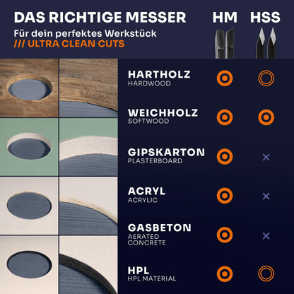 Falke Kreisschneider FKS-H 120 - Verstellbare Universal Lochsäge