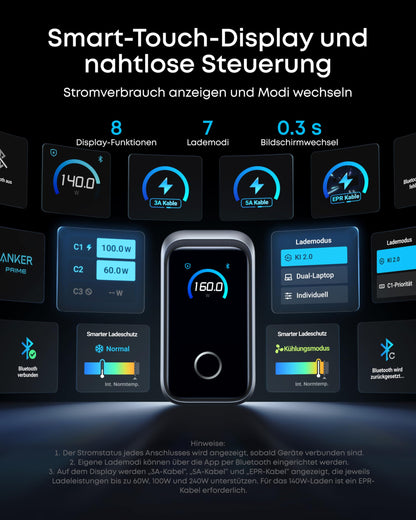 Anker Prime 160W USB-C Ladegerät, GaN, 3 Ports, Smart Display, A2687