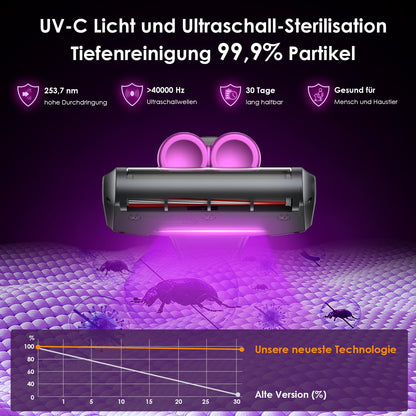 Linkifly MT1 Milbensauger für Matratzen, 18 kPa, UV-C Licht, USB-C