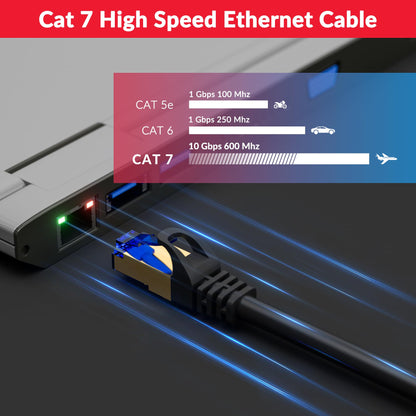 Mygatti CAT 7 SFTP Outdoor Netzwerkkabel – 100m Schwarz