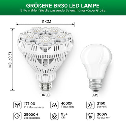 SANSI LED Pflanzenlampe E27 24W Vollspektrum für Zimmerpflanzen