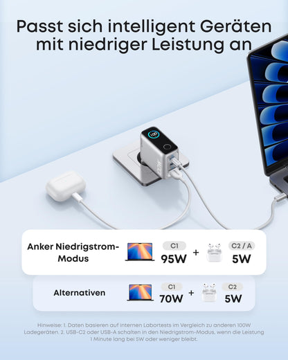Anker 100W USB-C Ladegerät, 3-Port GaN Wandladegerät mit Smart Display