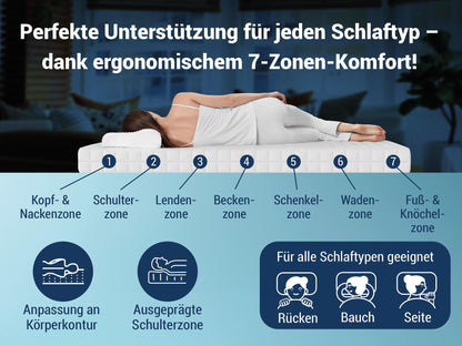 Betten-ABC KSP-500 Kaltschaum Matratze - 90x200 cm H3